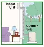 b2b_install b2b_install